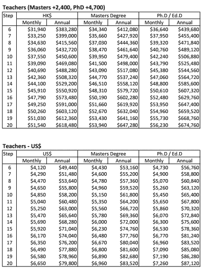 international school pay scale